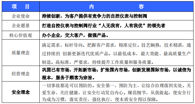 新億泰質量誠信報告