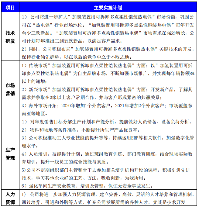 億泰社會責任報告